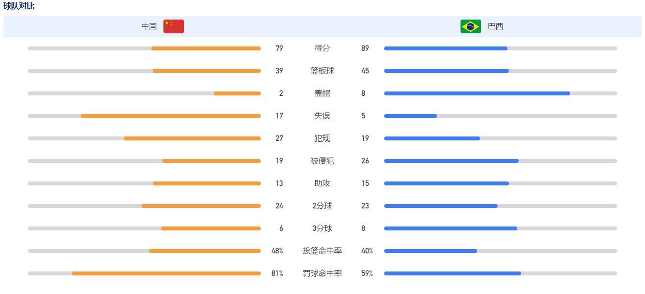 据意大利记者斯基拉透露，米兰接近签下沙尔克17岁中场韦德拉奥果。